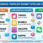 Güncel Popüler Chat Siteleri Listesi